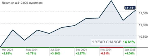 ClearBridge All Cap Value Fund Class C, SFVCX summary.